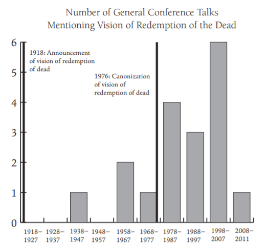General Conference Talks graph