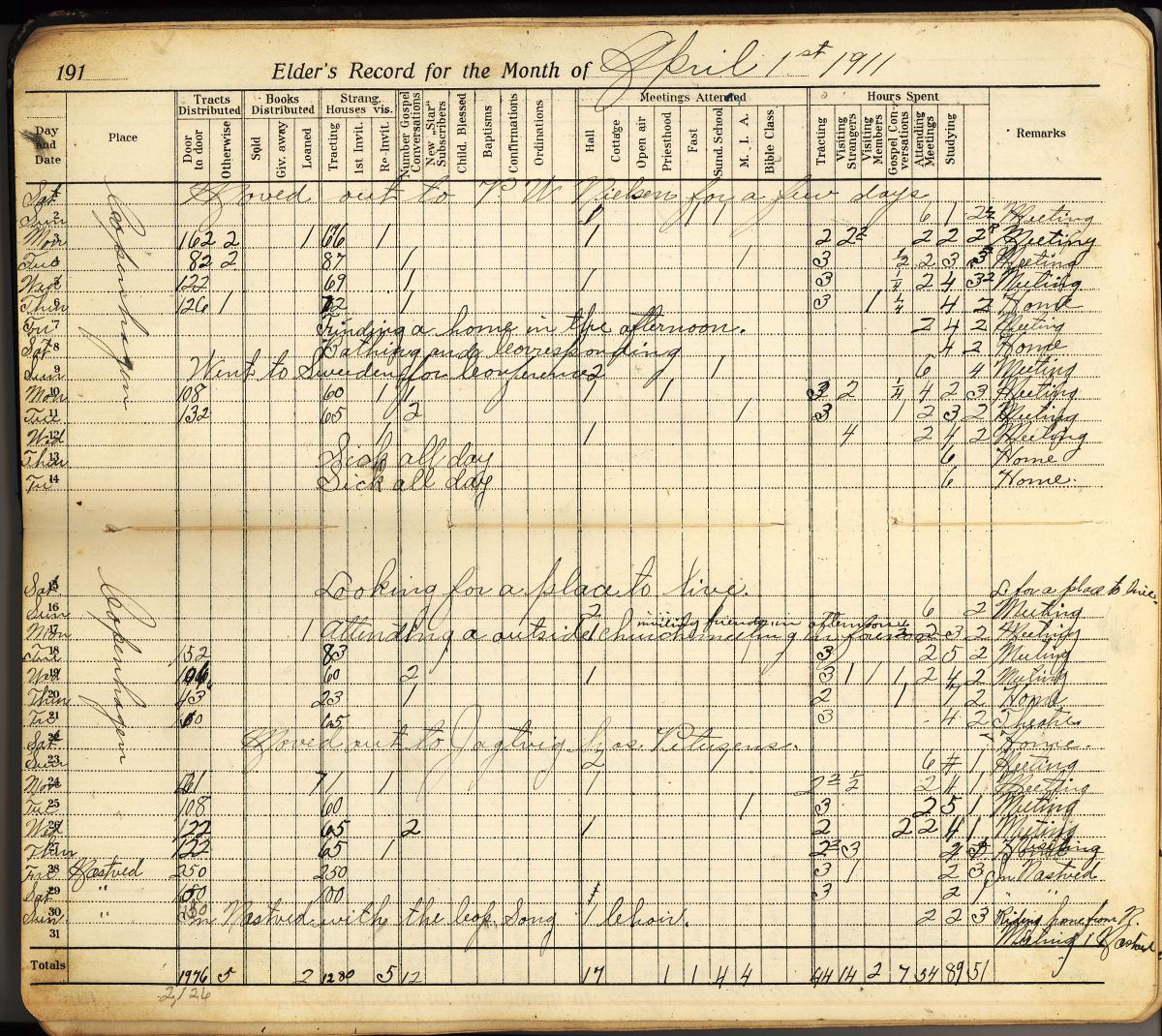 Elder Aaron P. Christiansen's record book for the Scandinavian Mission