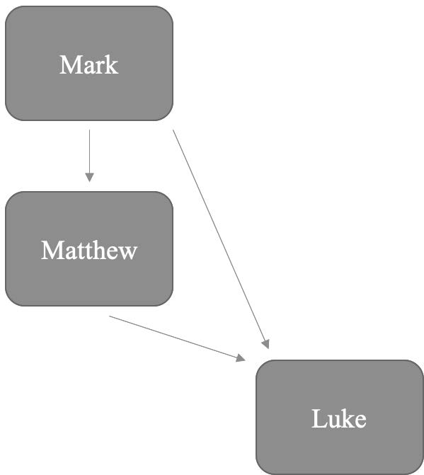 Table 2. The Farrer-Goulder Hypothesis.