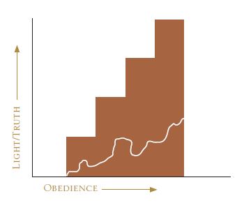 chart2