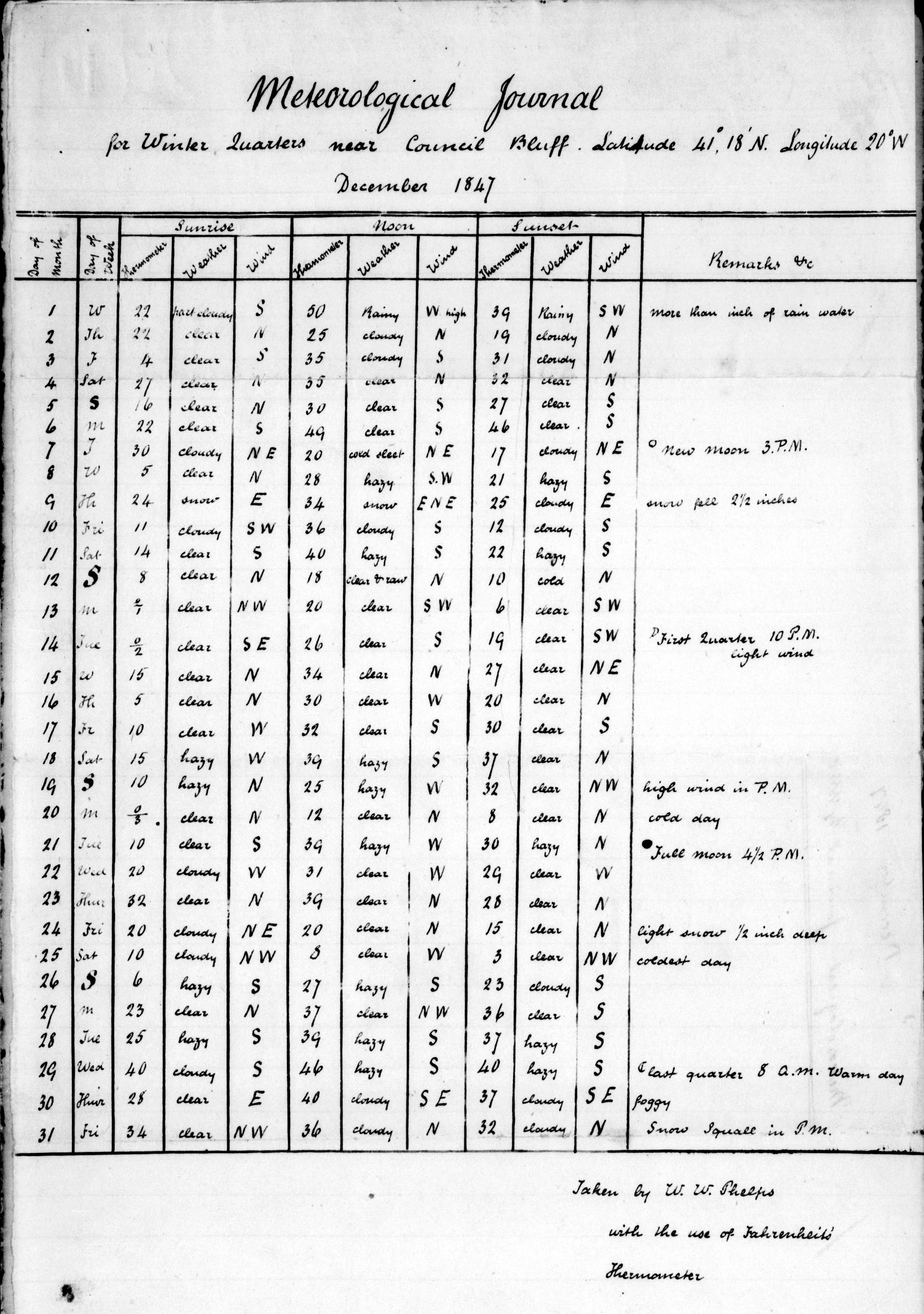 Phelps’s meteorological calculations in Winter Quarters