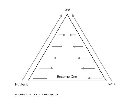 marriage triangle