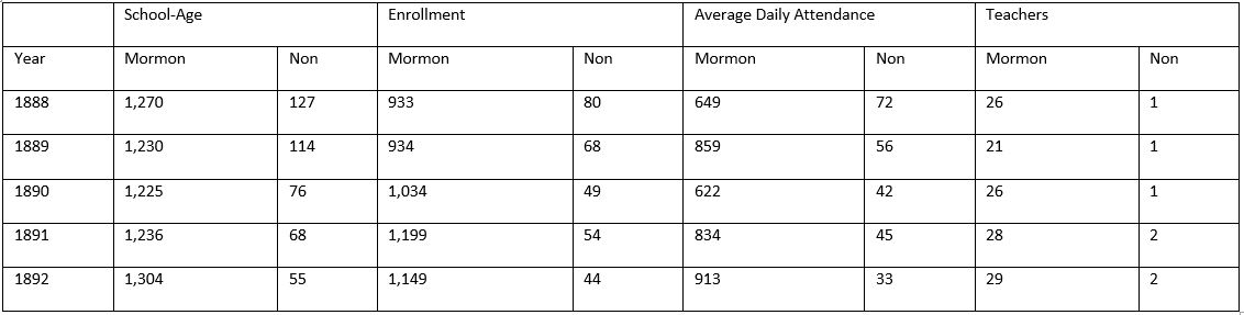 enrollment chart