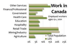 a chart showing work in canada