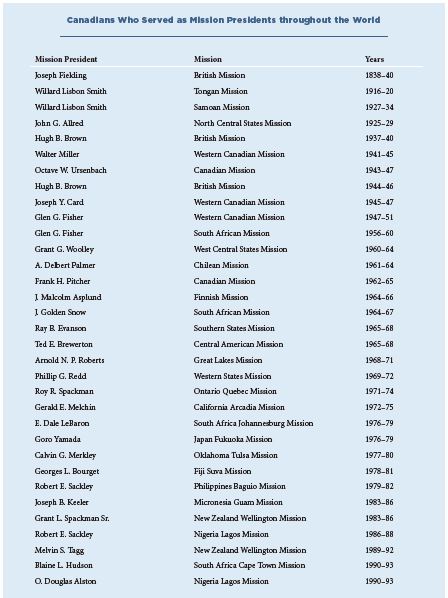 chart of mission presidents