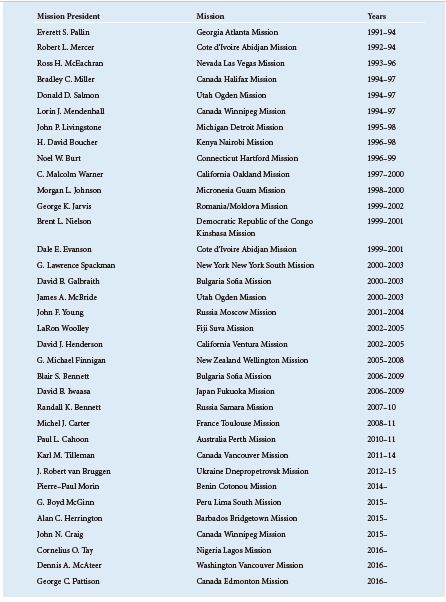 chart of mission presidents