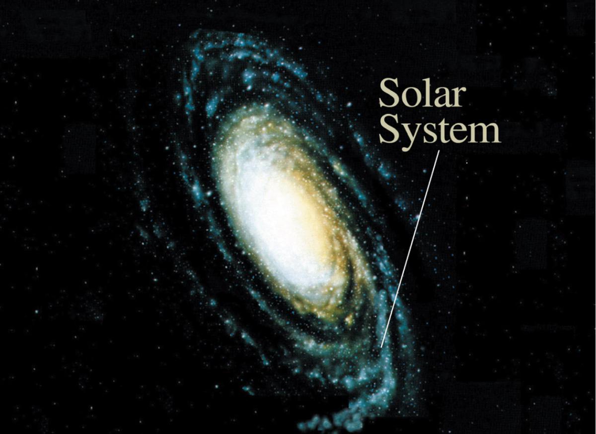 The earth's solar system shown in the galaxy