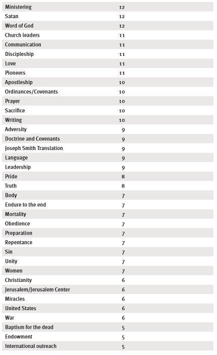 table