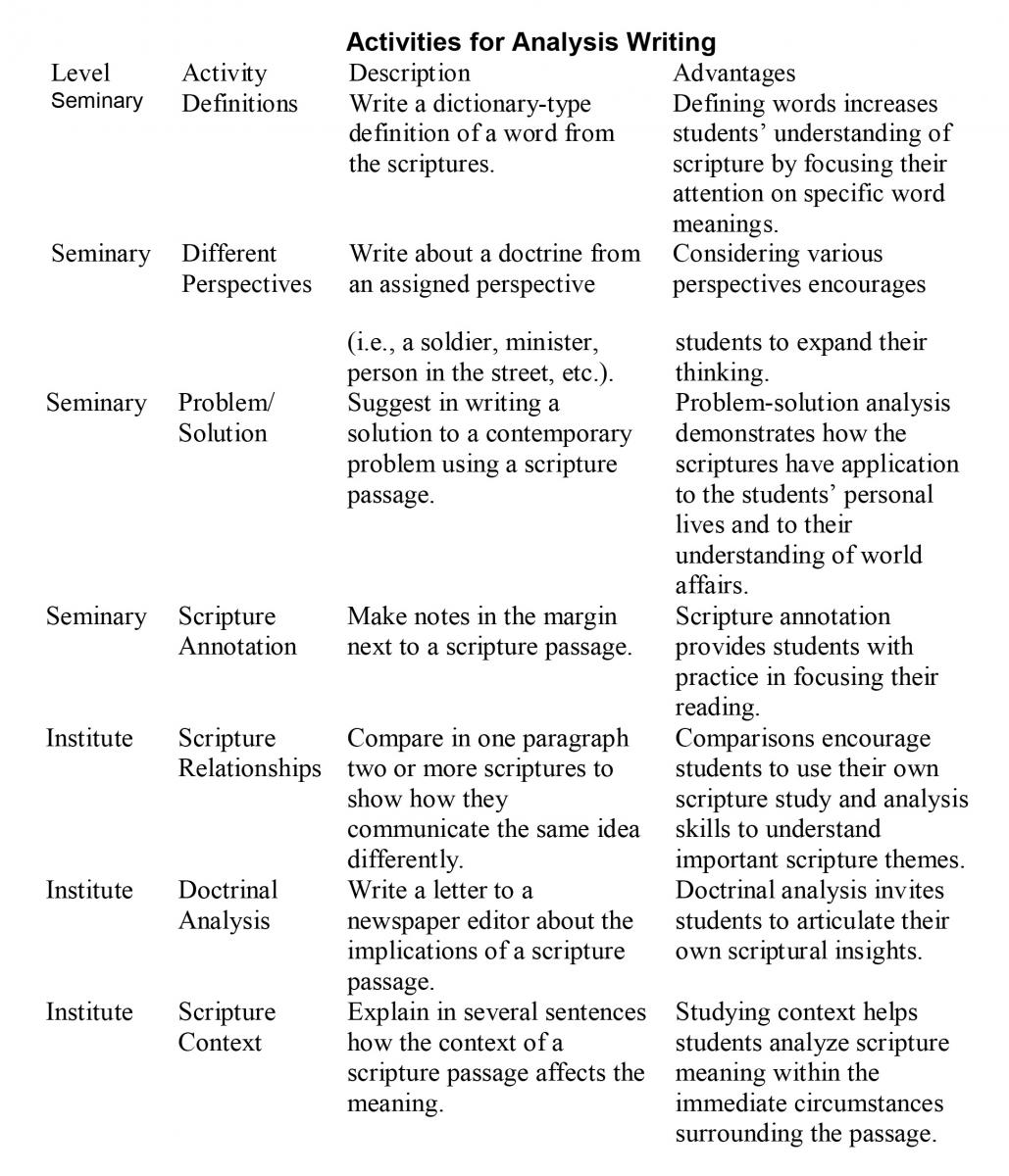 Idea analysis writing brainstorming