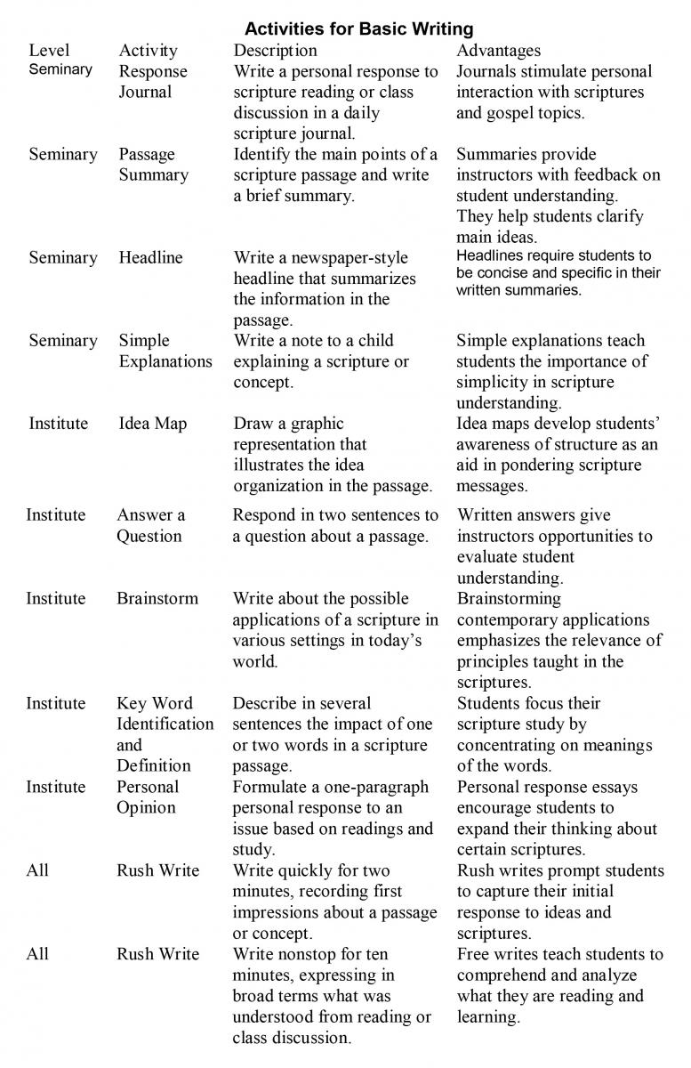 Basic writing techniques