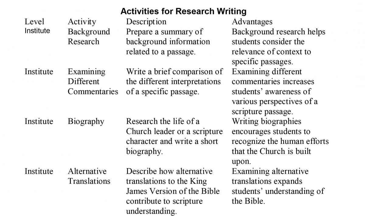 Research writing techniques