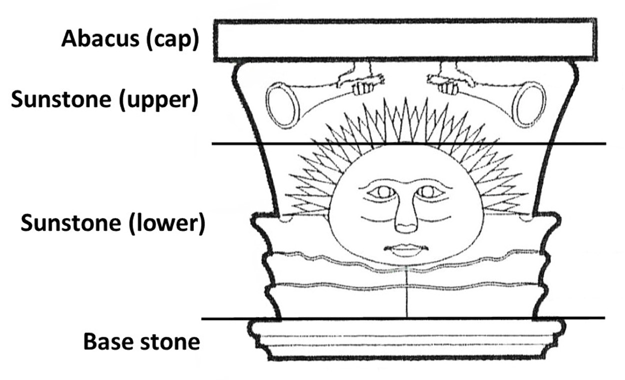 Figure 6. Diagram showing the sections that composed the sunstone capital.
