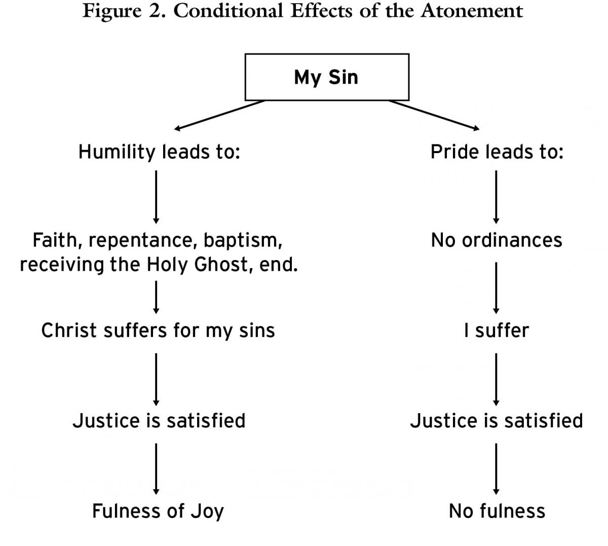 My Sin Diagram