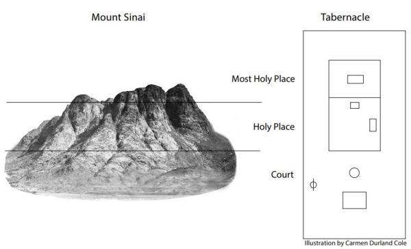 depiction of mount Sinai and the tabernacle