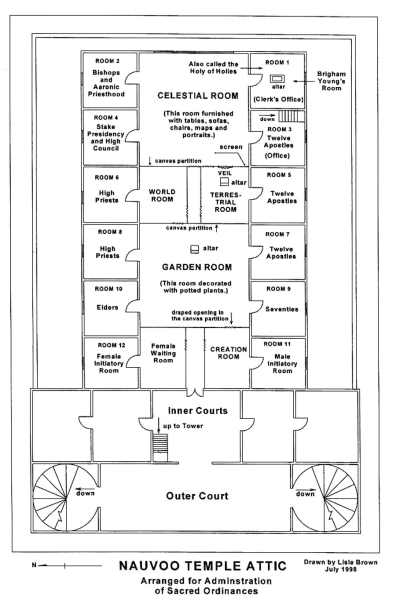 drawing of the interior of the nauvoo temple floor plan