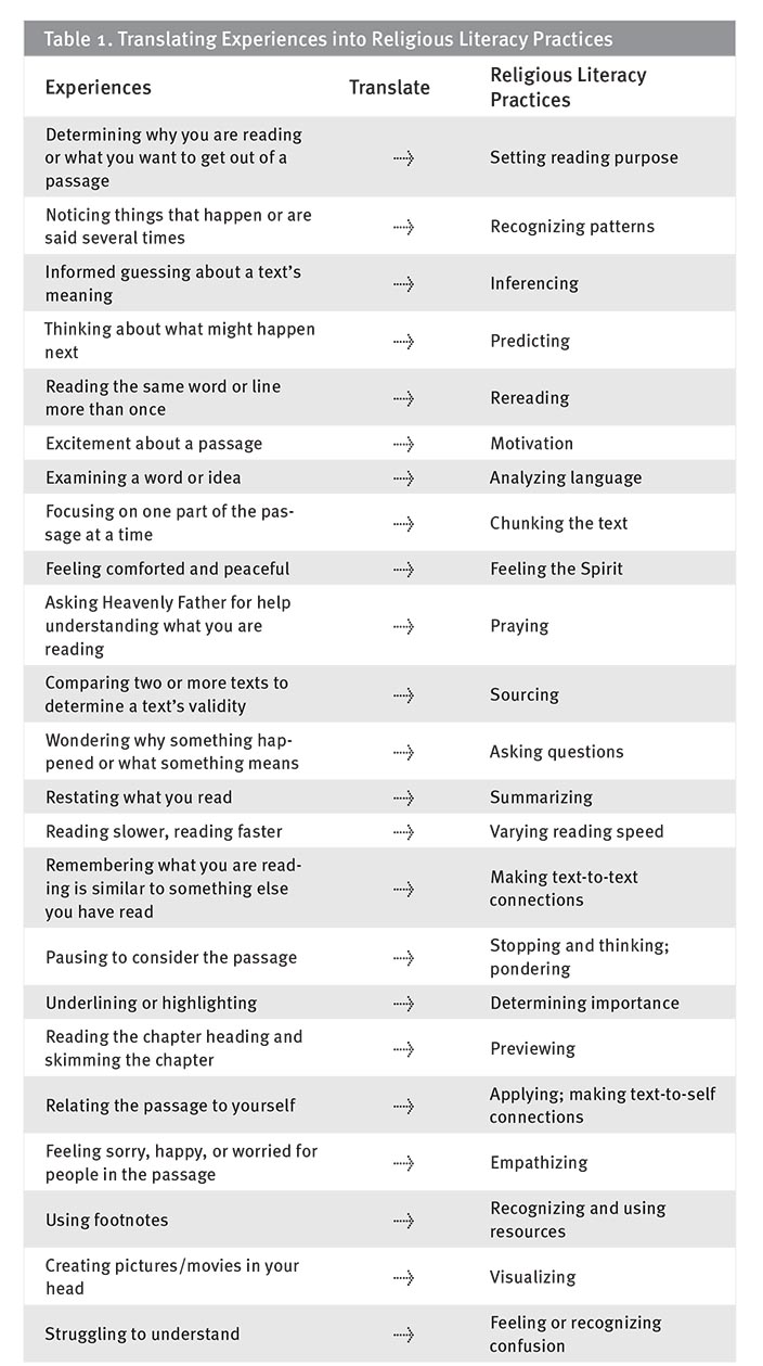 Table one. Translating experiences into religious literary practices